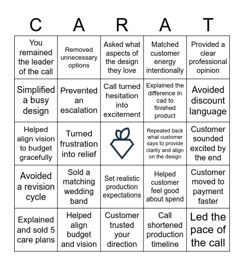 Custom phone bingo week 2 Bingo Card