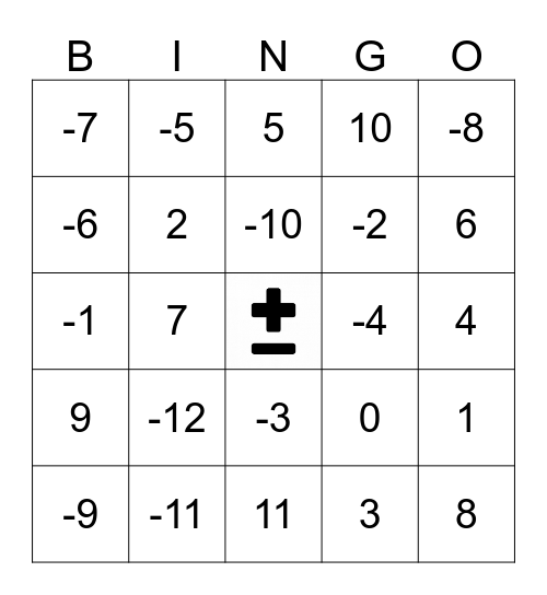Negatieve Getallen Bingo Card