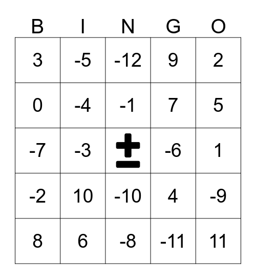 Negatieve Getallen Bingo Card