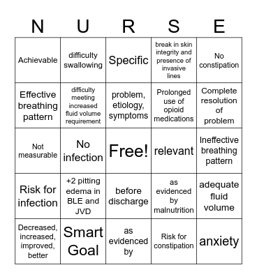 Nursing diagnosis, goals & outcomes Bingo Card