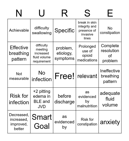 Nursing diagnosis, goals & outcomes Bingo Card