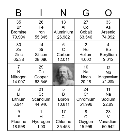 Periodic Table Bingo Card