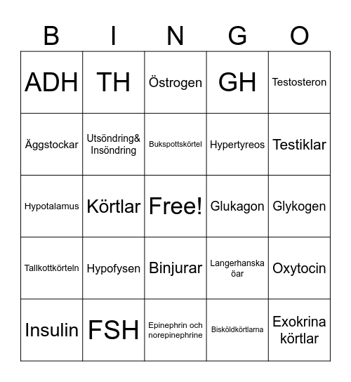 Endokrina organ och hormoner Bingo Card