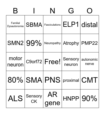 Atrophies and Neuropathies Bingo Card