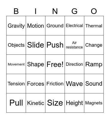 TYPES OF FORCES Bingo Card