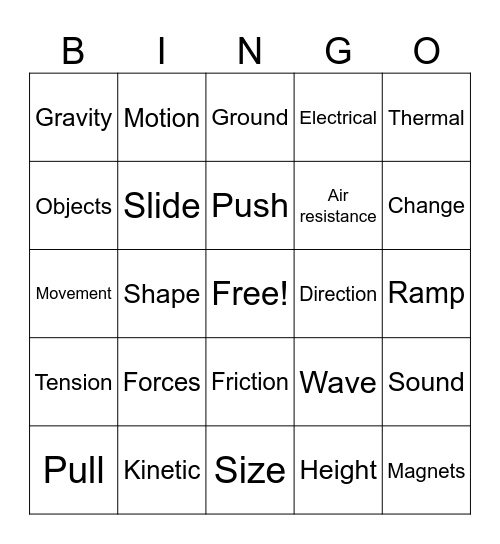 TYPES OF FORCES Bingo Card