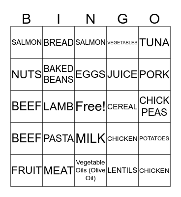 CARBOHYDRATES, PROTIENS, AND FATS Bingo Card