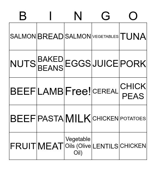 CARBOHYDRATES, PROTIENS, AND FATS Bingo Card