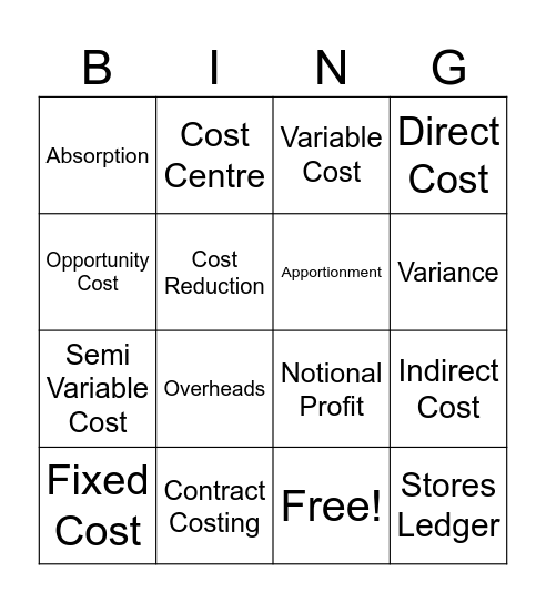 COST MATRIX CHALLENGE Bingo Card