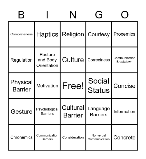 ORAL COMMUNICATION Bingo Card