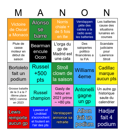 F1 2026 Bingo Card