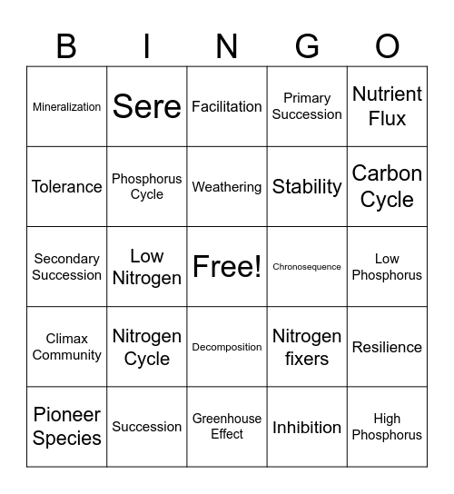 Nutrient Cycles and Succession Bingo Card