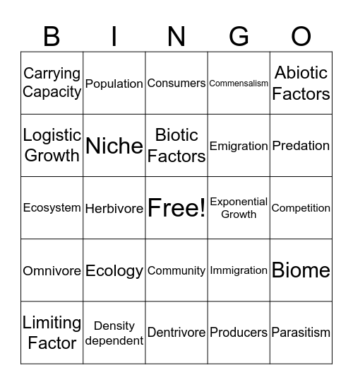Biology  Vocabulary Review Bingo Card