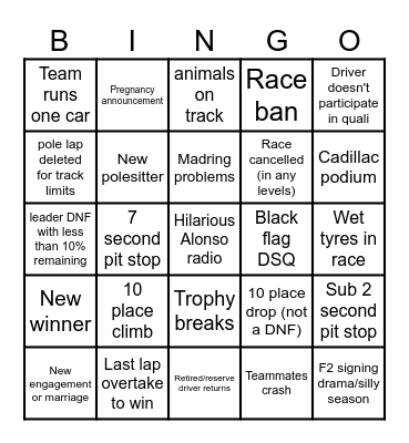 Formula 1 2026 Bingo Card