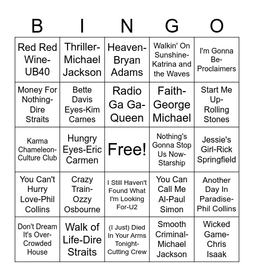 Most Streamed 80's Songs Part 2 Bingo Card