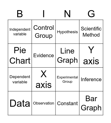 The Scientific Method Bingo Card