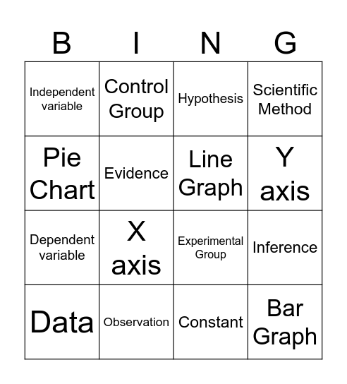 The Scientific Method Bingo Card