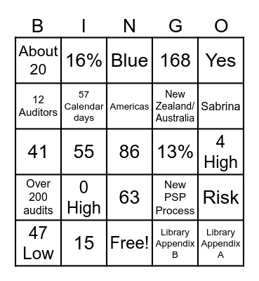 Internal Audit Program Bingo Card