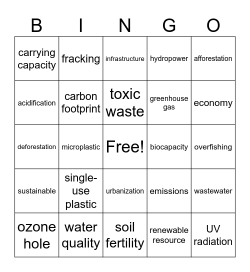 Unit 10: Earth & Human Interactions Bingo Card
