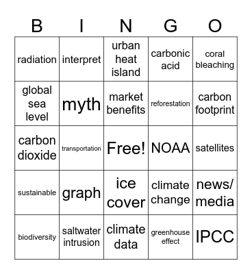 Unit 11: Climate Change & the Future Bingo Card
