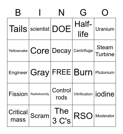 Nuclear Bingo Card