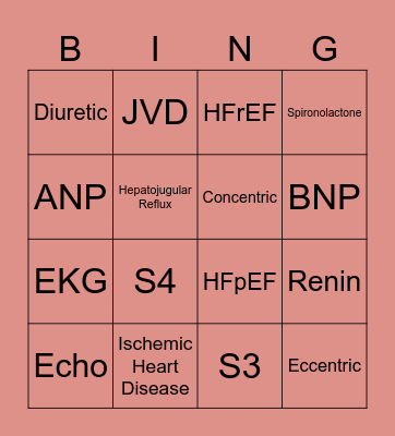 Heart Failure Bingo Card