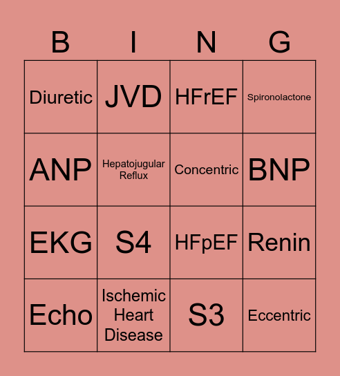 Heart Failure Bingo Card