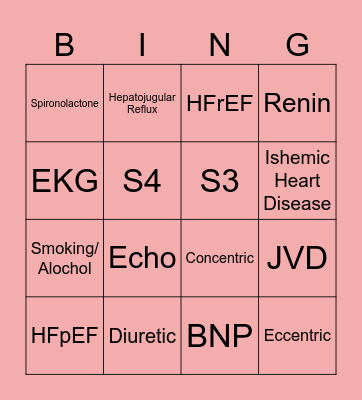 Heart Failure Bingo Card