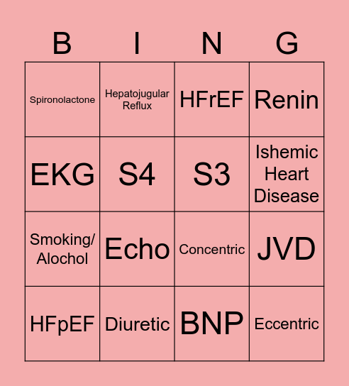 Heart Failure Bingo Card