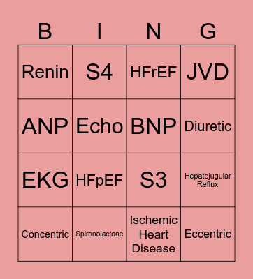 Heart Failure Bingo Card