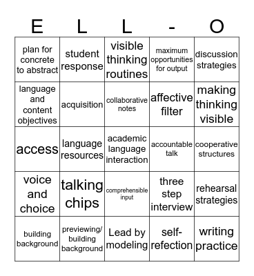Language Acquisition Listening:)  Bingo Card