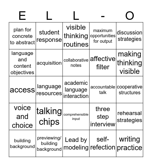 Language Acquisition Listening:)  Bingo Card