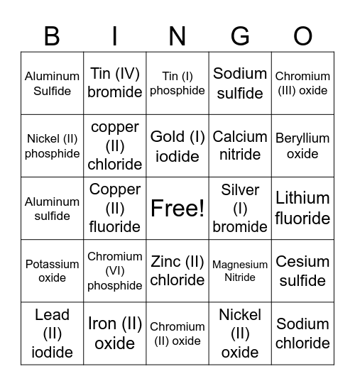 ionic compound names Bingo Card