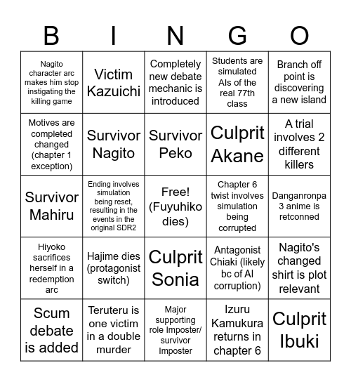 SDR2x2 Predictions Bingo Card