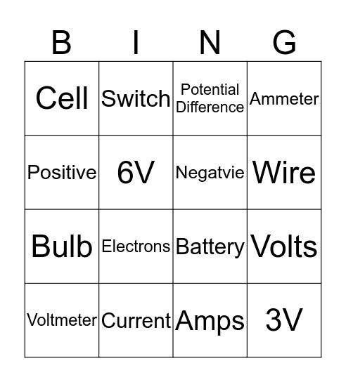 Current, Voltage and Circuits Bingo Card