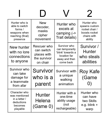 Identity V 2026 Character Prediction Bingo Card