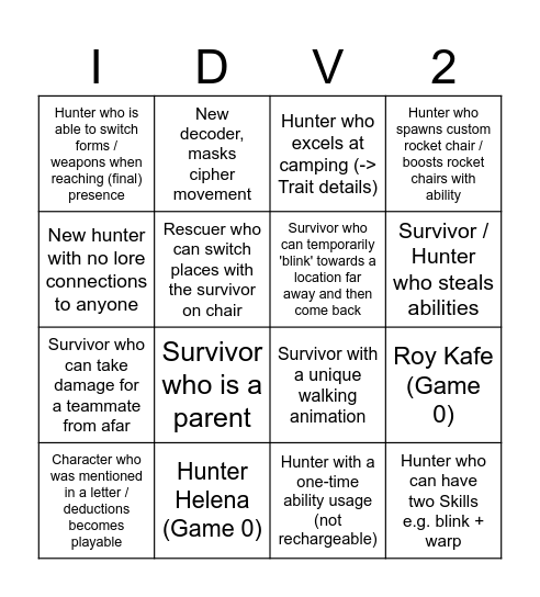 Identity V 2026 Character Prediction Bingo Card