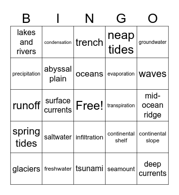 HYDROLOGY Bingo Card
