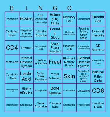 Serology Bingo Card