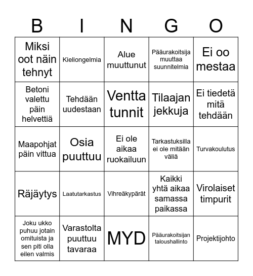 Skanska Bingo: Kun saat 5 osumaa vaakaan, pystyyn tai vinoon, niin saat huutaa: "Tämä on taas niin tätä saatana" ja saat mennä kotiin Bingo Card