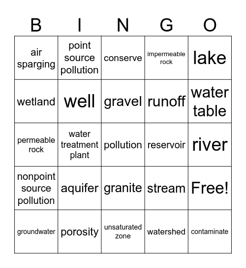 Watersheds Bingo Card