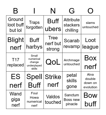 3.28 predictions Bingo Card