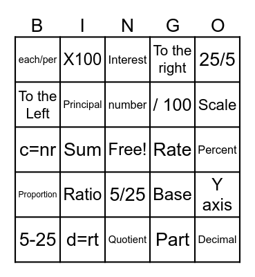 Math 1 Vocab Review Bingo Card