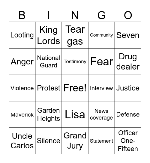 Chap 11 and 12 Bingo Card