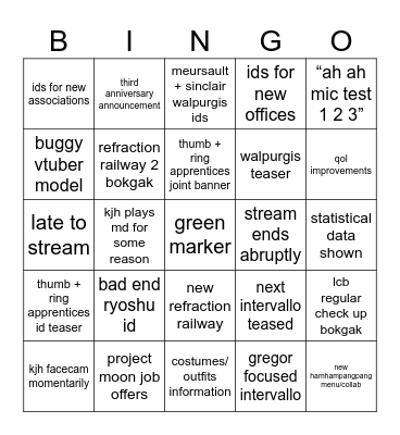 limbus february roadmap Bingo Card