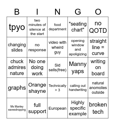 AP Macro bingo Card