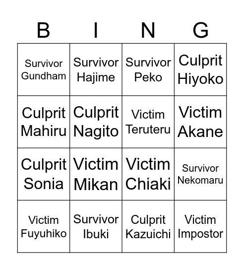 Danganronpa 2x2 Predictions Bingo Card