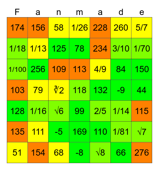 What numberblocks should you make? (-10-300)(closer to green means better) Bingo Card