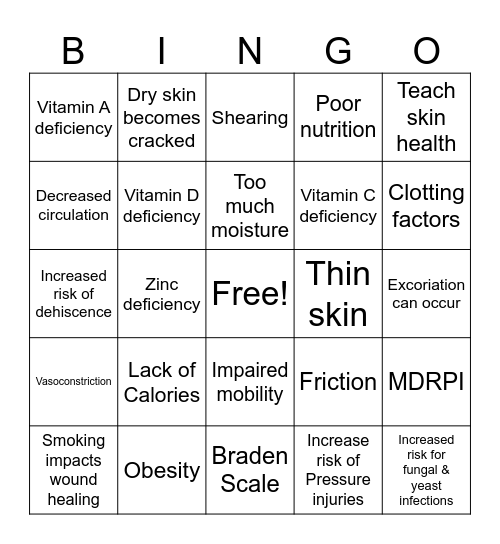 Integumentary Bingo Card