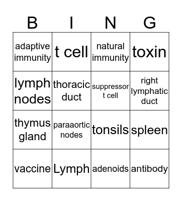 Lymphatic System Bingo Card